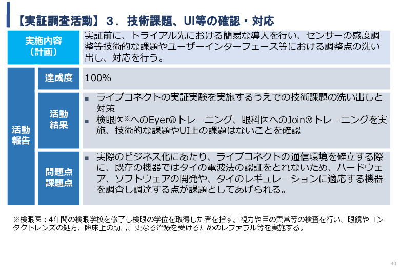 令和5年度「タイにおけるIoT及びポイントオブケアデバイス・遠隔医療プラットフォームを活用した高齢者向けソリューション提供に係る実証調査プロジェクト報告書」