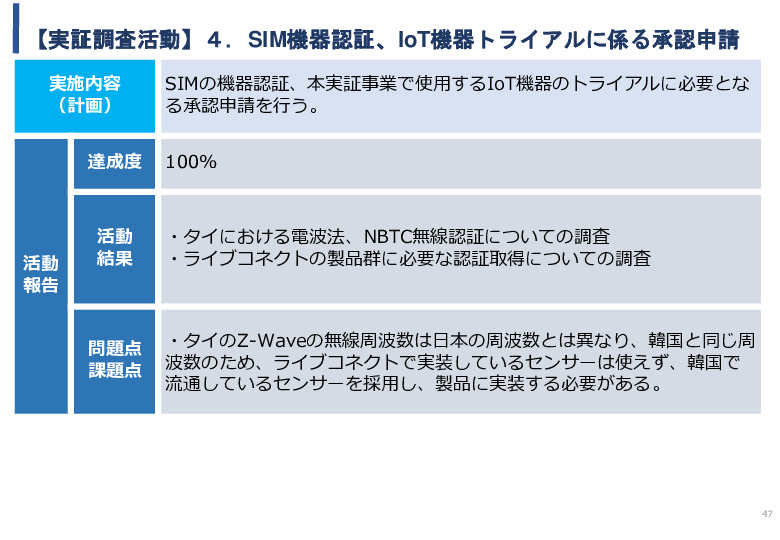 令和5年度「タイにおけるIoT及びポイントオブケアデバイス・遠隔医療プラットフォームを活用した高齢者向けソリューション提供に係る実証調査プロジェクト報告書」