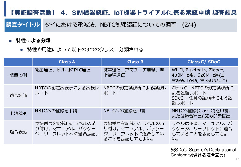 令和5年度「タイにおけるIoT及びポイントオブケアデバイス・遠隔医療プラットフォームを活用した高齢者向けソリューション提供に係る実証調査プロジェクト報告書」