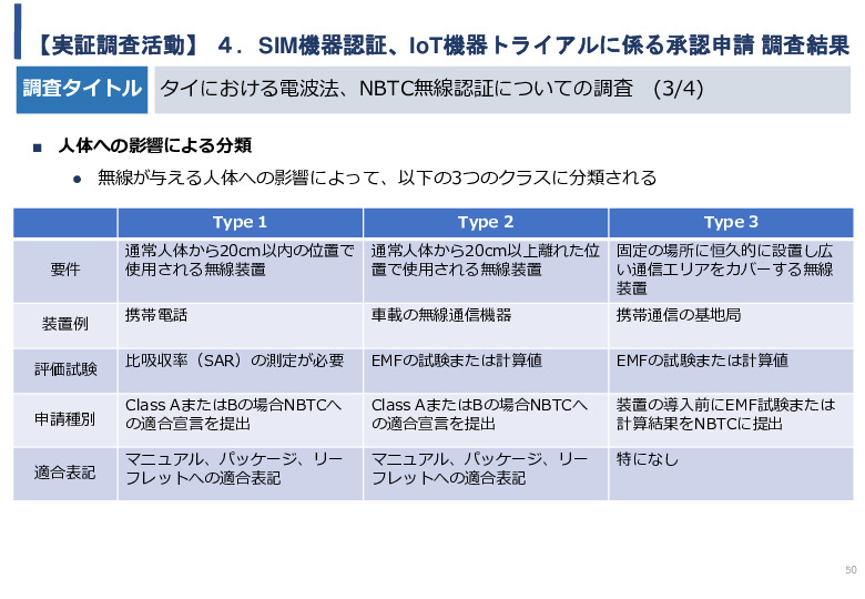 令和5年度「タイにおけるIoT及びポイントオブケアデバイス・遠隔医療プラットフォームを活用した高齢者向けソリューション提供に係る実証調査プロジェクト報告書」