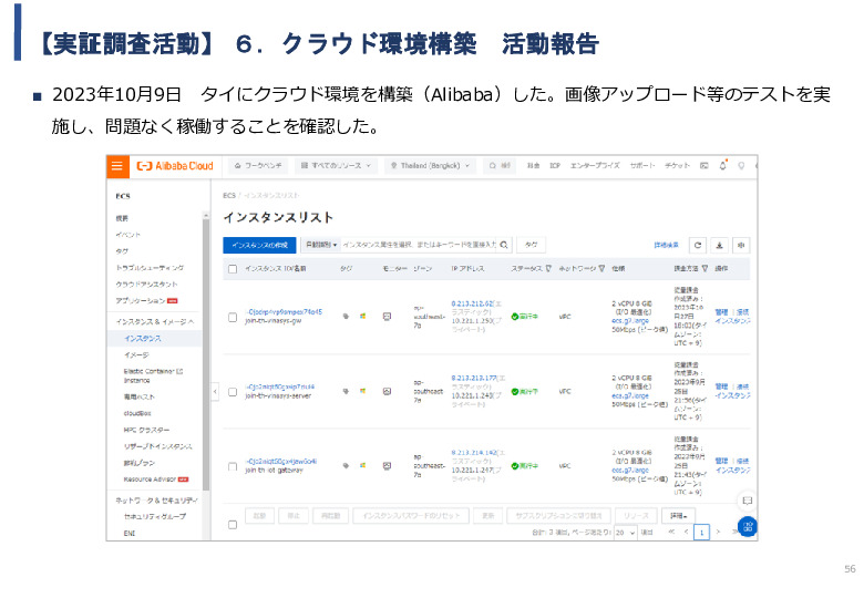 令和5年度「タイにおけるIoT及びポイントオブケアデバイス・遠隔医療プラットフォームを活用した高齢者向けソリューション提供に係る実証調査プロジェクト報告書」