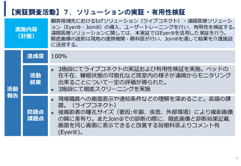 令和5年度「タイにおけるIoT及びポイントオブケアデバイス・遠隔医療プラットフォームを活用した高齢者向けソリューション提供に係る実証調査プロジェクト報告書」