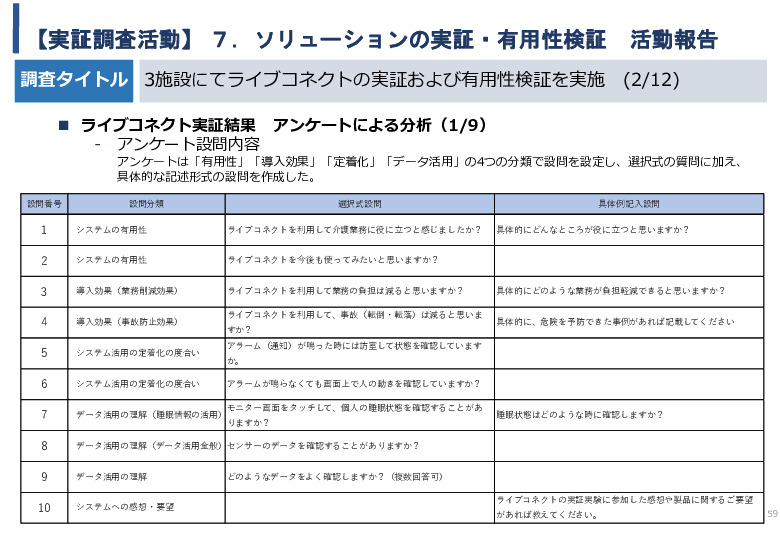 令和5年度「タイにおけるIoT及びポイントオブケアデバイス・遠隔医療プラットフォームを活用した高齢者向けソリューション提供に係る実証調査プロジェクト報告書」