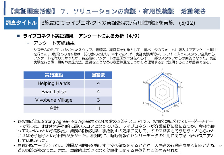 令和5年度「タイにおけるIoT及びポイントオブケアデバイス・遠隔医療プラットフォームを活用した高齢者向けソリューション提供に係る実証調査プロジェクト報告書」