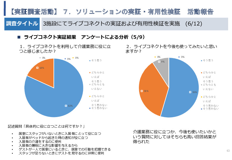 令和5年度「タイにおけるIoT及びポイントオブケアデバイス・遠隔医療プラットフォームを活用した高齢者向けソリューション提供に係る実証調査プロジェクト報告書」