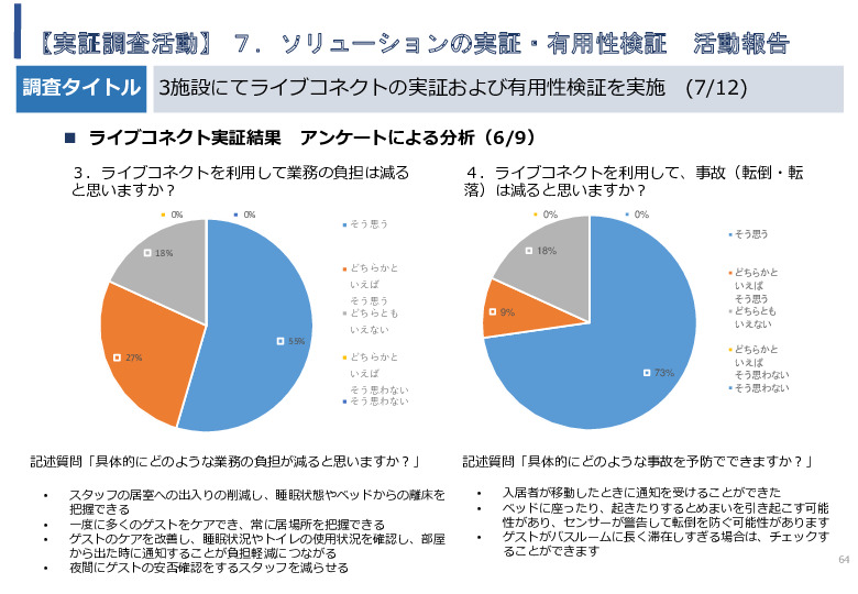 令和5年度「タイにおけるIoT及びポイントオブケアデバイス・遠隔医療プラットフォームを活用した高齢者向けソリューション提供に係る実証調査プロジェクト報告書」