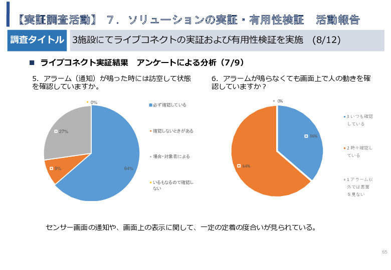 令和5年度「タイにおけるIoT及びポイントオブケアデバイス・遠隔医療プラットフォームを活用した高齢者向けソリューション提供に係る実証調査プロジェクト報告書」