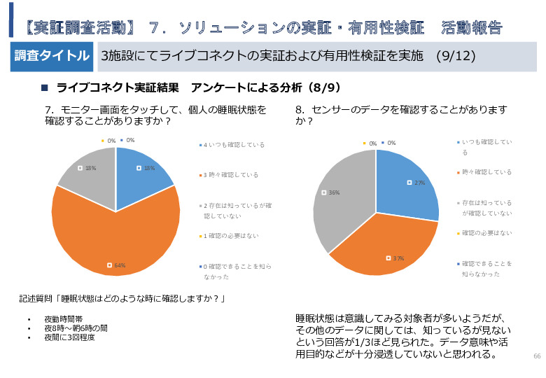 令和5年度「タイにおけるIoT及びポイントオブケアデバイス・遠隔医療プラットフォームを活用した高齢者向けソリューション提供に係る実証調査プロジェクト報告書」