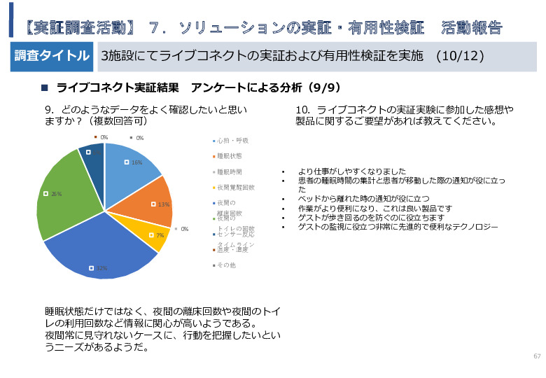 令和5年度「タイにおけるIoT及びポイントオブケアデバイス・遠隔医療プラットフォームを活用した高齢者向けソリューション提供に係る実証調査プロジェクト報告書」