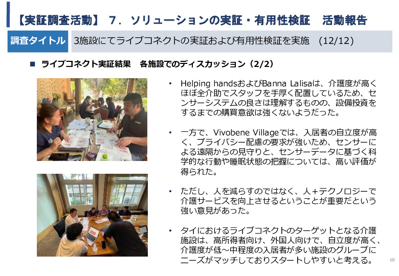 令和5年度「タイにおけるIoT及びポイントオブケアデバイス・遠隔医療プラットフォームを活用した高齢者向けソリューション提供に係る実証調査プロジェクト報告書」