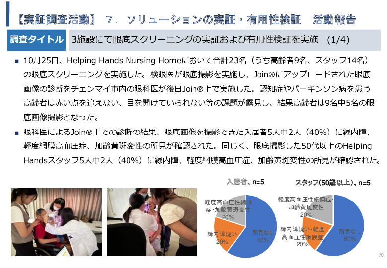 令和5年度「タイにおけるIoT及びポイントオブケアデバイス・遠隔医療プラットフォームを活用した高齢者向けソリューション提供に係る実証調査プロジェクト報告書」