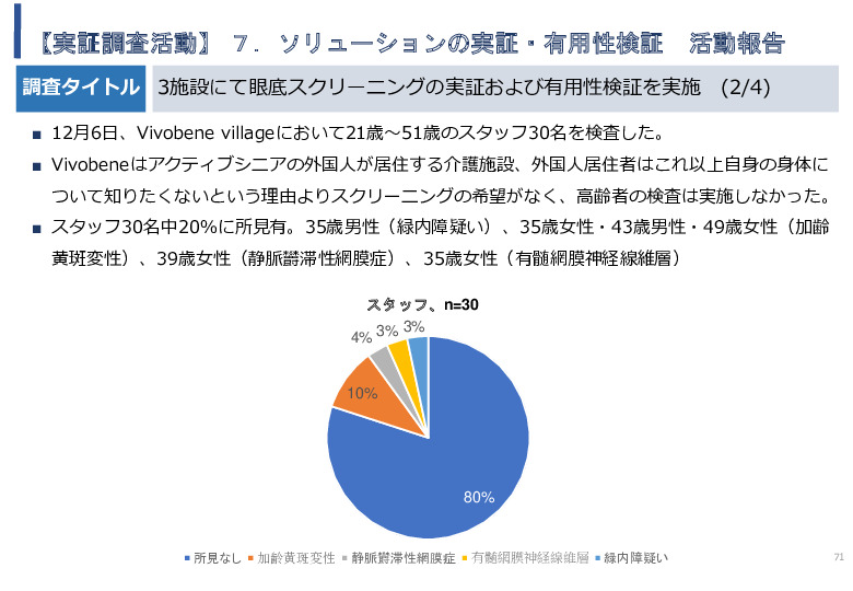 令和5年度「タイにおけるIoT及びポイントオブケアデバイス・遠隔医療プラットフォームを活用した高齢者向けソリューション提供に係る実証調査プロジェクト報告書」