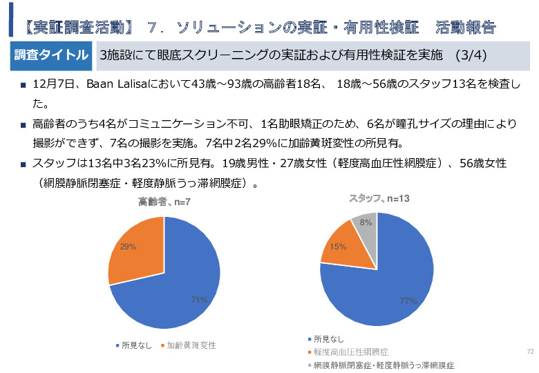 令和5年度「タイにおけるIoT及びポイントオブケアデバイス・遠隔医療プラットフォームを活用した高齢者向けソリューション提供に係る実証調査プロジェクト報告書」