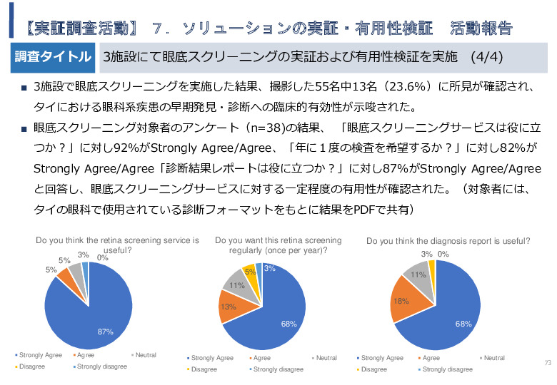 令和5年度「タイにおけるIoT及びポイントオブケアデバイス・遠隔医療プラットフォームを活用した高齢者向けソリューション提供に係る実証調査プロジェクト報告書」