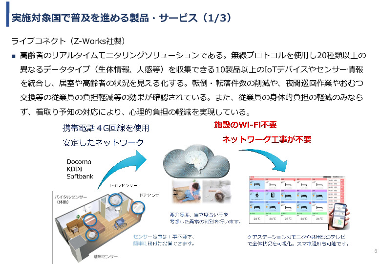 令和5年度「タイにおけるIoT及びポイントオブケアデバイス・遠隔医療プラットフォームを活用した高齢者向けソリューション提供に係る実証調査プロジェクト報告書」