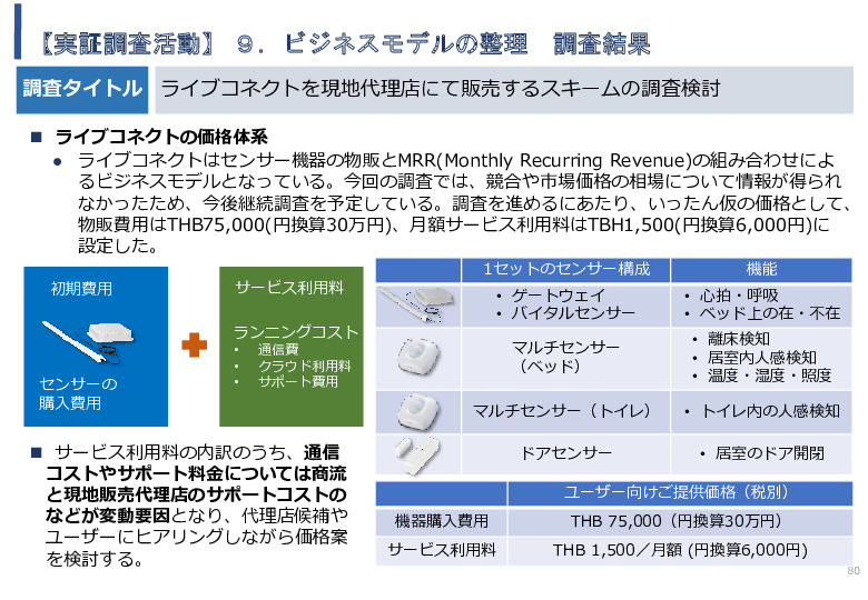 令和5年度「タイにおけるIoT及びポイントオブケアデバイス・遠隔医療プラットフォームを活用した高齢者向けソリューション提供に係る実証調査プロジェクト報告書」