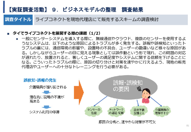 令和5年度「タイにおけるIoT及びポイントオブケアデバイス・遠隔医療プラットフォームを活用した高齢者向けソリューション提供に係る実証調査プロジェクト報告書」