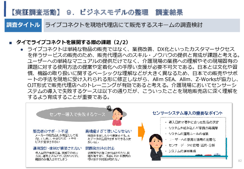 令和5年度「タイにおけるIoT及びポイントオブケアデバイス・遠隔医療プラットフォームを活用した高齢者向けソリューション提供に係る実証調査プロジェクト報告書」