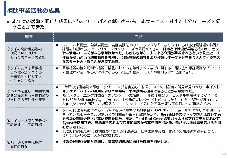 令和5年度「タイにおけるIoT及びポイントオブケアデバイス・遠隔医療プラットフォームを活用した高齢者向けソリューション提供に係る実証調査プロジェクト報告書」