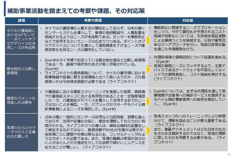 令和5年度「タイにおけるIoT及びポイントオブケアデバイス・遠隔医療プラットフォームを活用した高齢者向けソリューション提供に係る実証調査プロジェクト報告書」