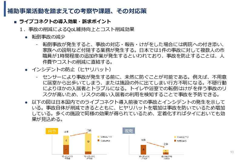 令和5年度「タイにおけるIoT及びポイントオブケアデバイス・遠隔医療プラットフォームを活用した高齢者向けソリューション提供に係る実証調査プロジェクト報告書」