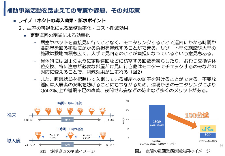 令和5年度「タイにおけるIoT及びポイントオブケアデバイス・遠隔医療プラットフォームを活用した高齢者向けソリューション提供に係る実証調査プロジェクト報告書」