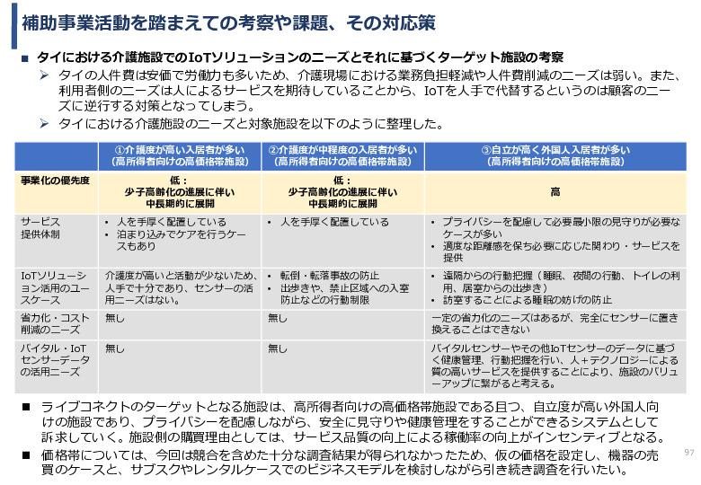 令和5年度「タイにおけるIoT及びポイントオブケアデバイス・遠隔医療プラットフォームを活用した高齢者向けソリューション提供に係る実証調査プロジェクト報告書」