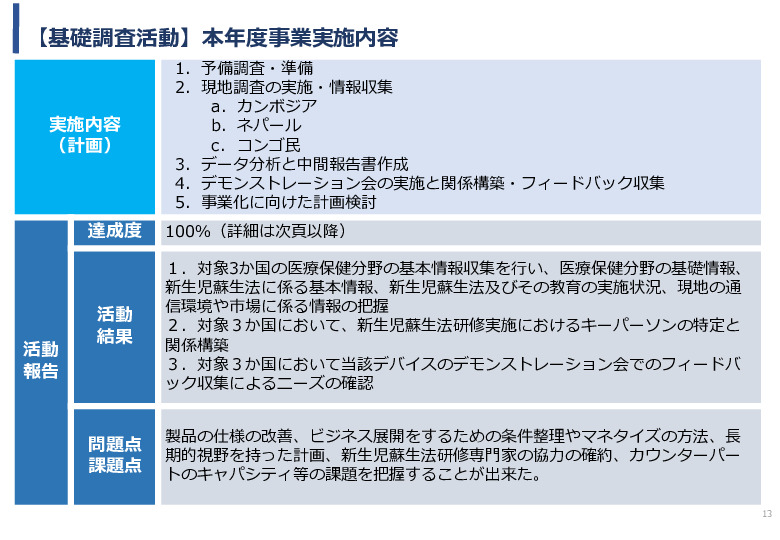 令和5年度「カンボジア・ネパール・コンゴ民における新生児蘇生法教育デバイス・導入支援サービスの基礎調査プロジェクト報告書」