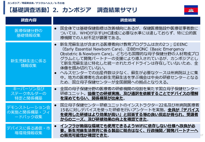 令和5年度「カンボジア・ネパール・コンゴ民における新生児蘇生法教育デバイス・導入支援サービスの基礎調査プロジェクト報告書」