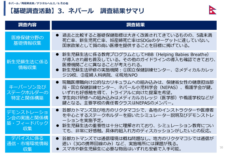 令和5年度「カンボジア・ネパール・コンゴ民における新生児蘇生法教育デバイス・導入支援サービスの基礎調査プロジェクト報告書」