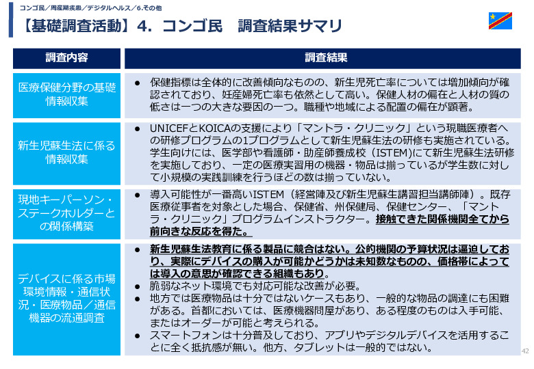 令和5年度「カンボジア・ネパール・コンゴ民における新生児蘇生法教育デバイス・導入支援サービスの基礎調査プロジェクト報告書」