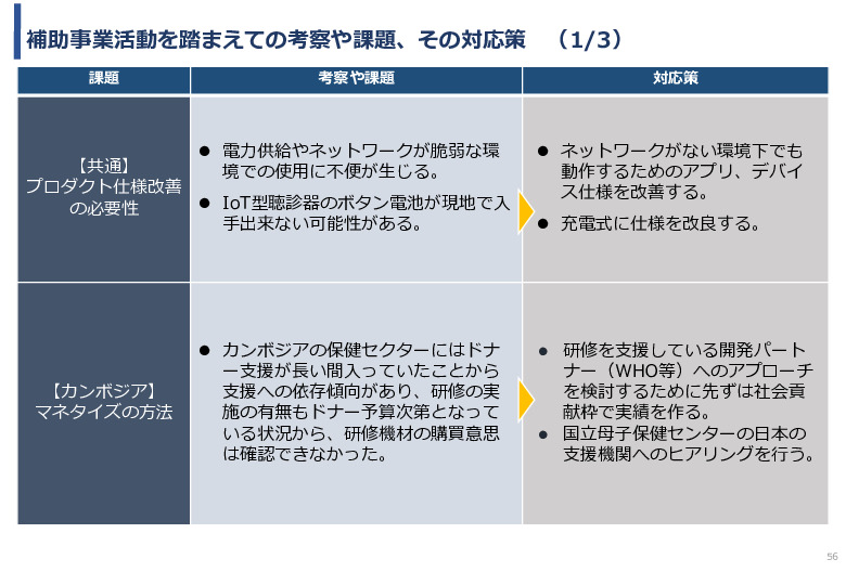 令和5年度「カンボジア・ネパール・コンゴ民における新生児蘇生法教育デバイス・導入支援サービスの基礎調査プロジェクト報告書」