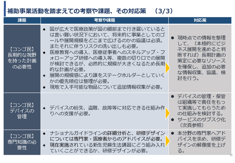 令和5年度「カンボジア・ネパール・コンゴ民における新生児蘇生法教育デバイス・導入支援サービスの基礎調査プロジェクト報告書」