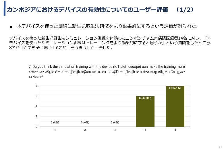 令和5年度「カンボジア・ネパール・コンゴ民における新生児蘇生法教育デバイス・導入支援サービスの基礎調査プロジェクト報告書」