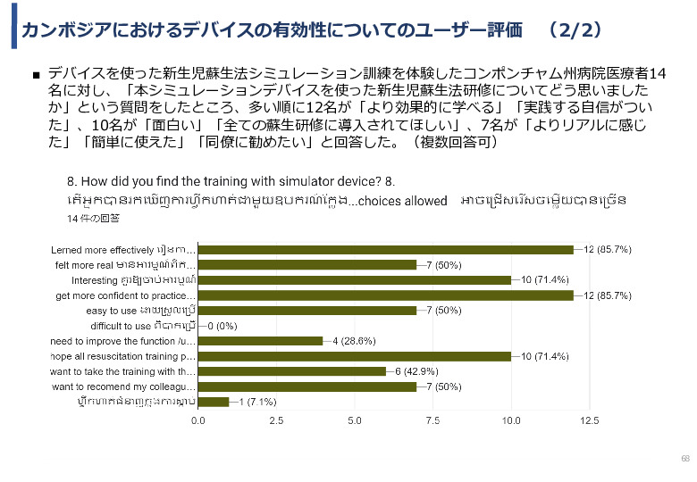 令和5年度「カンボジア・ネパール・コンゴ民における新生児蘇生法教育デバイス・導入支援サービスの基礎調査プロジェクト報告書」