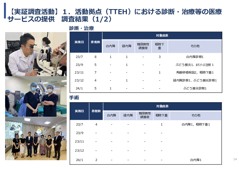 令和5年度「ベトナムにおける眼科モバイルビジョンセンター（日本の眼科医療拠点と地域連携体制）の構築と小児眼科健診による近視予防事業報告書」