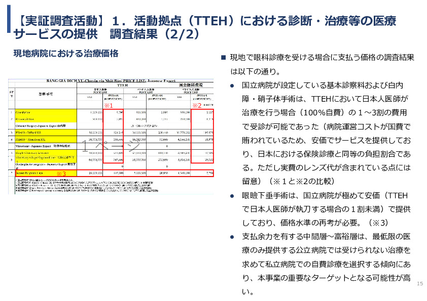 令和5年度「ベトナムにおける眼科モバイルビジョンセンター（日本の眼科医療拠点と地域連携体制）の構築と小児眼科健診による近視予防事業報告書」