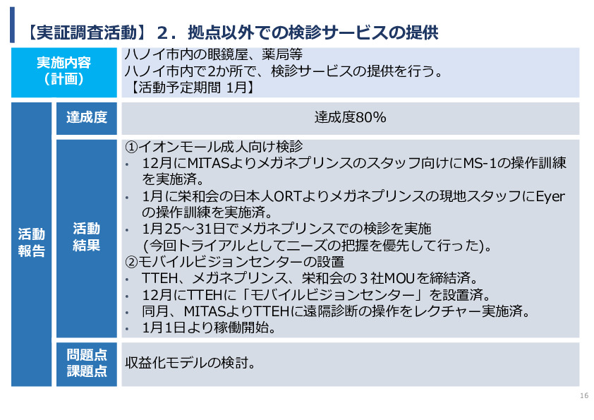 令和5年度「ベトナムにおける眼科モバイルビジョンセンター（日本の眼科医療拠点と地域連携体制）の構築と小児眼科健診による近視予防事業報告書」