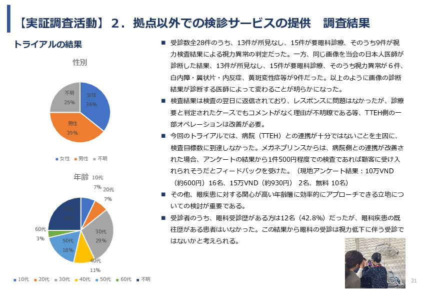 令和5年度「ベトナムにおける眼科モバイルビジョンセンター（日本の眼科医療拠点と地域連携体制）の構築と小児眼科健診による近視予防事業報告書」