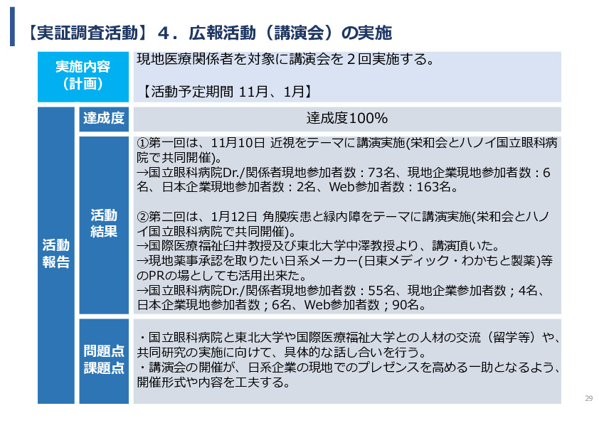 令和5年度「ベトナムにおける眼科モバイルビジョンセンター（日本の眼科医療拠点と地域連携体制）の構築と小児眼科健診による近視予防事業報告書」