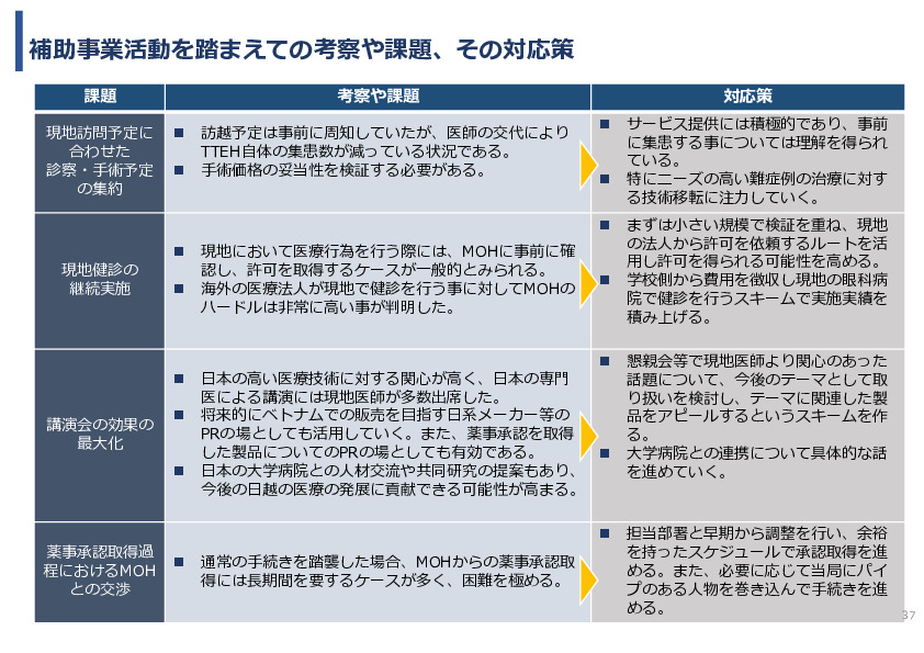 令和5年度「ベトナムにおける眼科モバイルビジョンセンター（日本の眼科医療拠点と地域連携体制）の構築と小児眼科健診による近視予防事業報告書」