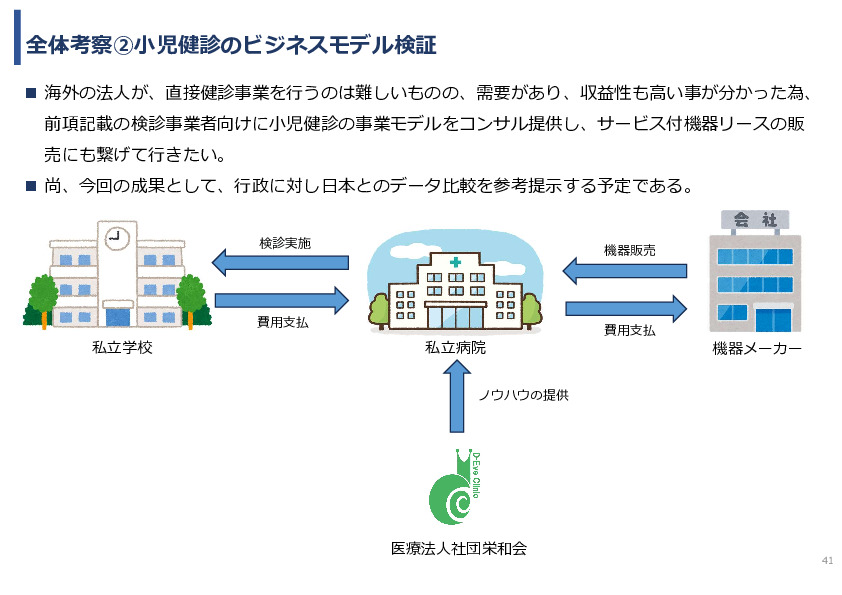 令和5年度「ベトナムにおける眼科モバイルビジョンセンター（日本の眼科医療拠点と地域連携体制）の構築と小児眼科健診による近視予防事業報告書」