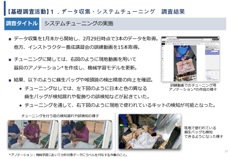 令和5年度「ブータンにおける新生児蘇生法教育支援AIシステム基礎調査プロジェクト報告書」