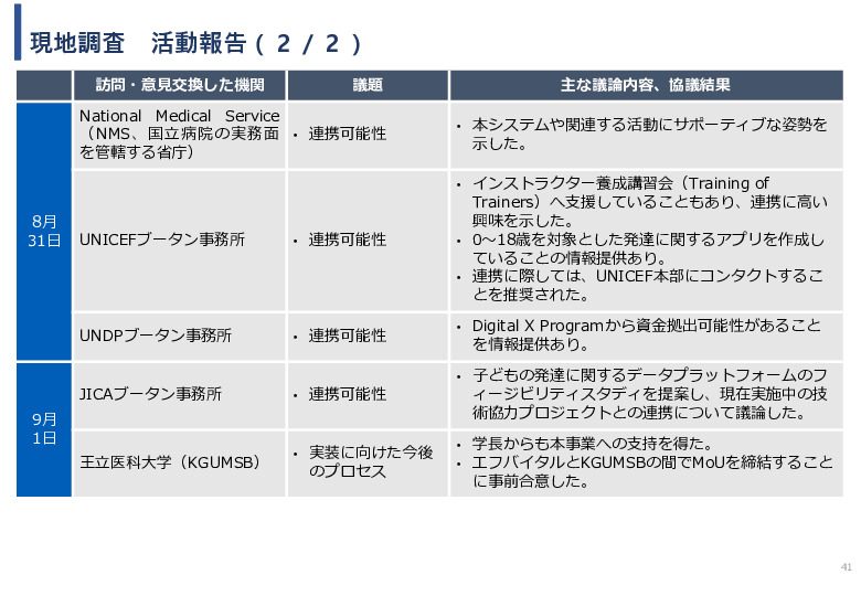 令和5年度「ブータンにおける新生児蘇生法教育支援AIシステム基礎調査プロジェクト報告書」