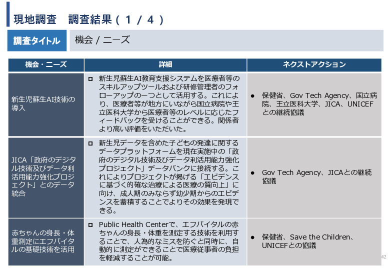 令和5年度「ブータンにおける新生児蘇生法教育支援AIシステム基礎調査プロジェクト報告書」