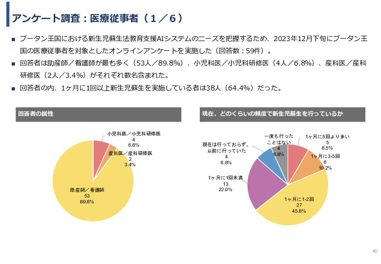 令和5年度「ブータンにおける新生児蘇生法教育支援AIシステム基礎調査プロジェクト報告書」