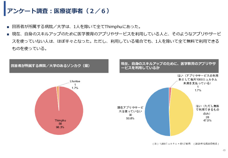 令和5年度「ブータンにおける新生児蘇生法教育支援AIシステム基礎調査プロジェクト報告書」