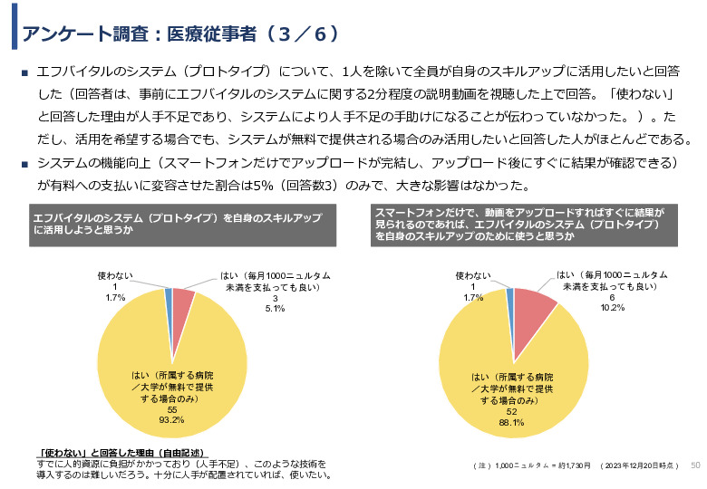 令和5年度「ブータンにおける新生児蘇生法教育支援AIシステム基礎調査プロジェクト報告書」