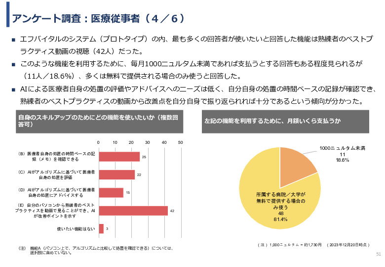 令和5年度「ブータンにおける新生児蘇生法教育支援AIシステム基礎調査プロジェクト報告書」