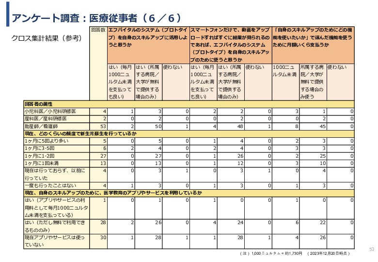 令和5年度「ブータンにおける新生児蘇生法教育支援AIシステム基礎調査プロジェクト報告書」